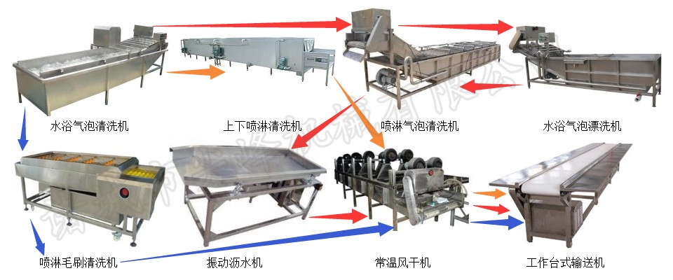 保鮮蔬菜初加工設備