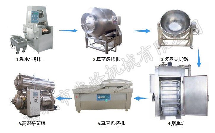 燒雞加工設備