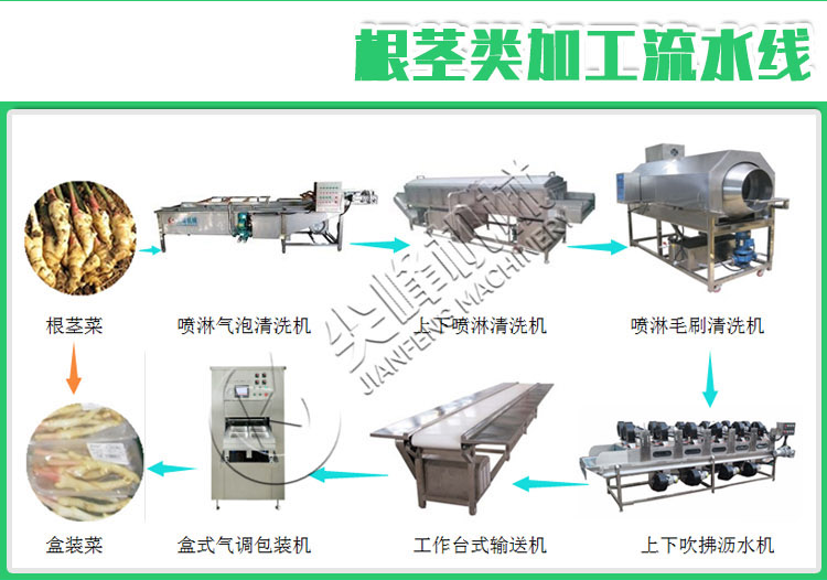 鮮切菜清洗消毒流水線