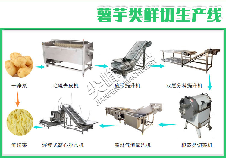 保鮮蔬菜清洗加工設備