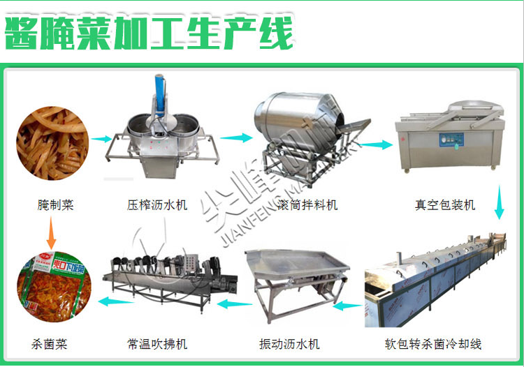 葉菜類鮮切凈菜加工設備