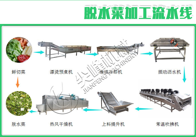 根莖類鮮切凈菜加工設備